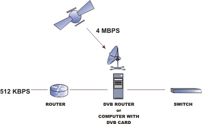 Dupa conectarea la serviciul ONE WAY ISP